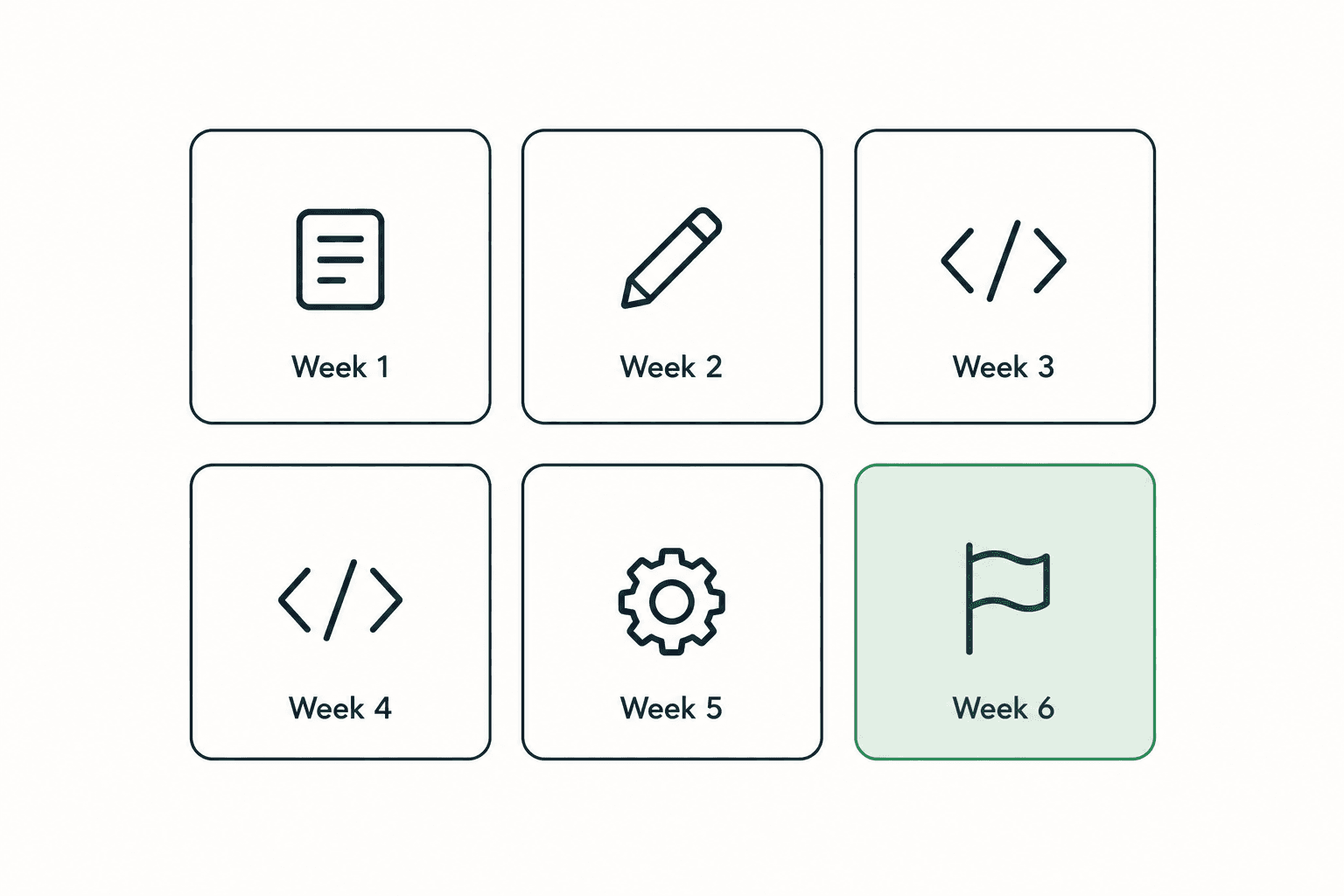 A sample six-week plan for building a SaaS MVP