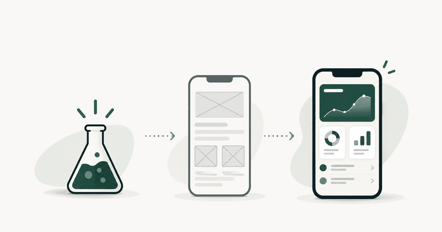 A flask, a wireframe phone and a finished app screen, showing proof of concept, prototype and MVP